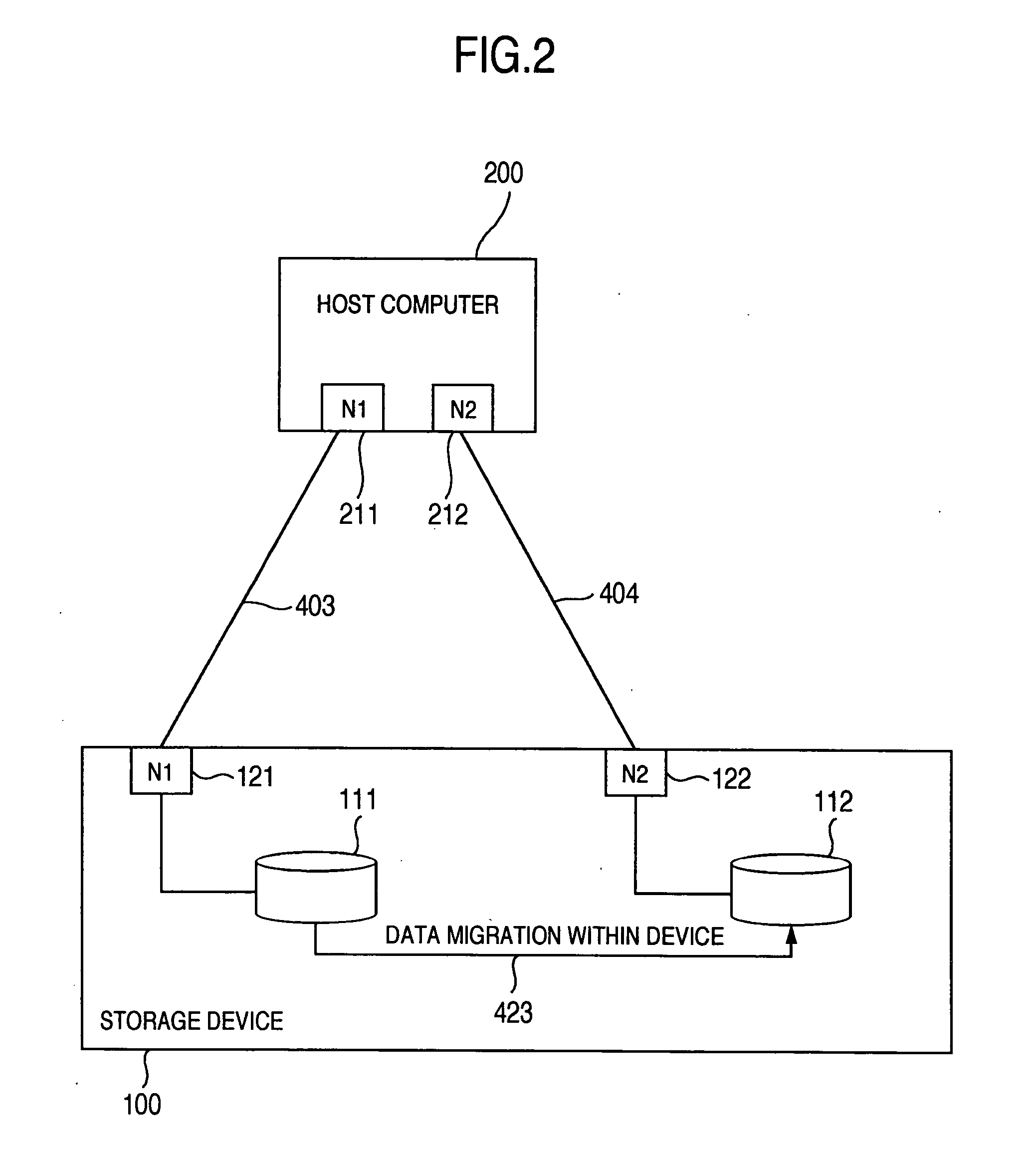 Storage network migration method, management device, management program and storage network system