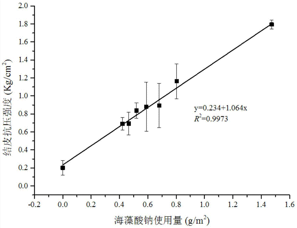 A kind of inoculation method of desert algae artificial biological crust and sand fixation