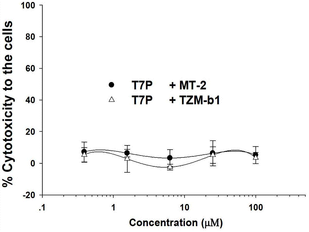 Polypeptide capable of inhibiting human immunodeficiency virus infection activity, and related bacteriophage