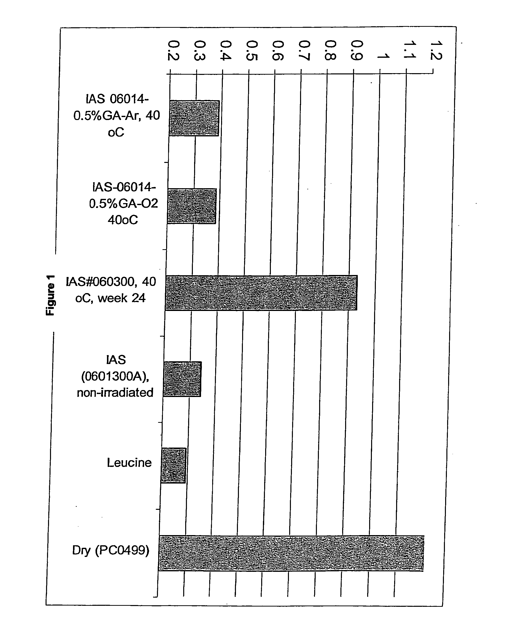 Collagen/glycosaminoglycan compositions for use as terminally sterilizable matrices