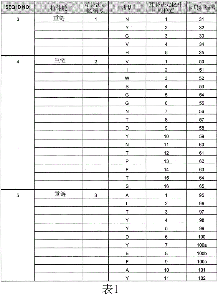 Anti-egfr antibodies and their uses