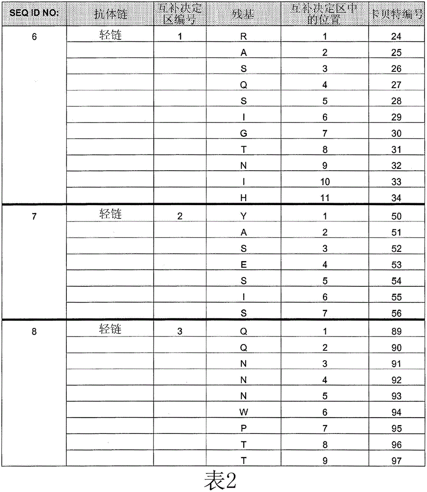 Anti-egfr antibodies and their uses