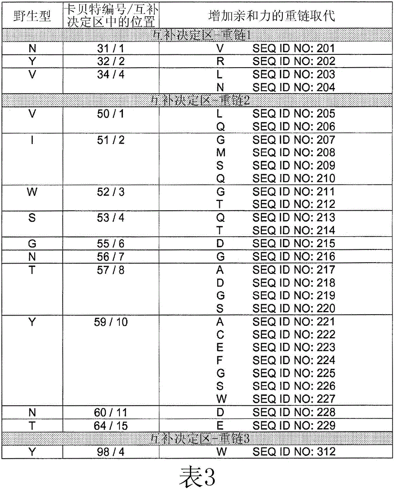 Anti-egfr antibodies and their uses