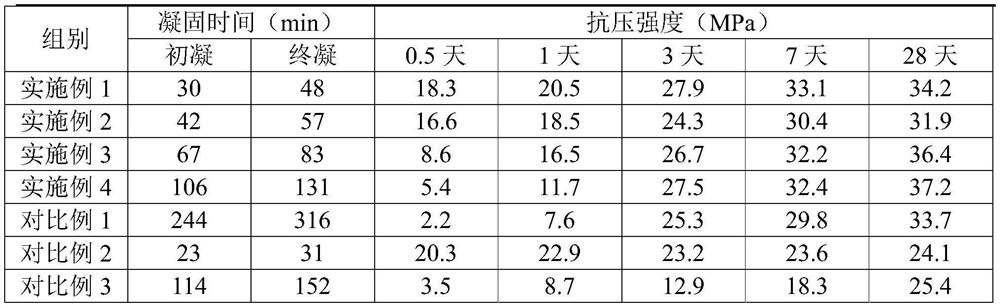 Fly ash cementing material