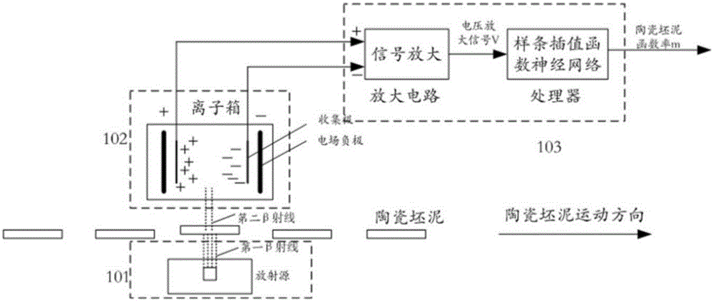 System and method for measuring water content of ceramic paste