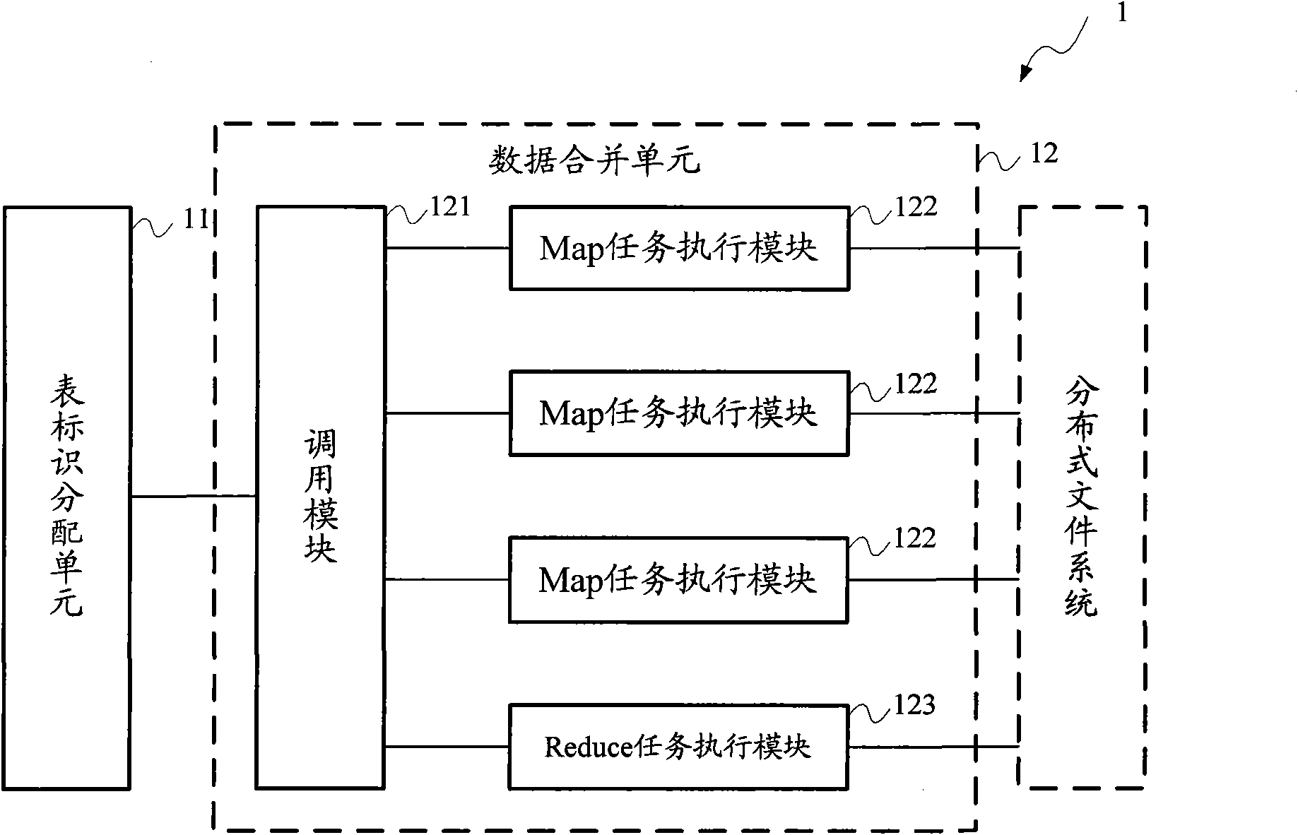 Heterogeneous data table merging method and system thereof