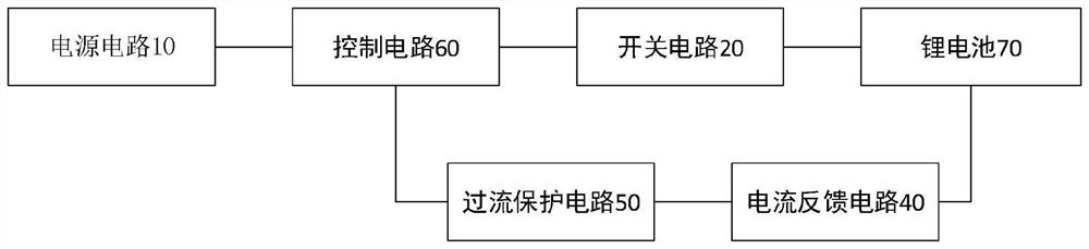 Lithium battery charging management system and method