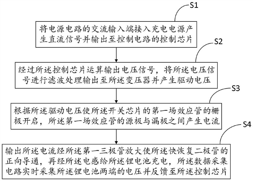 Lithium battery charging management system and method