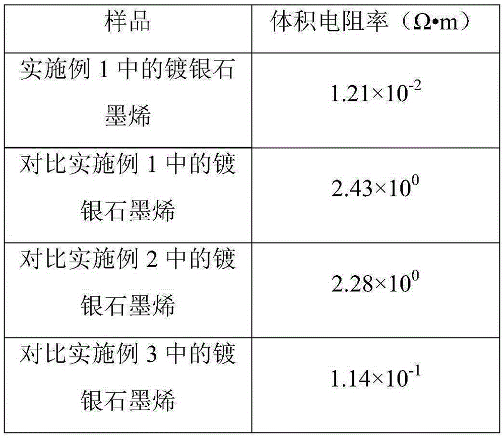 Preparation method of silver-plated graphene, and application of the silver-plated graphene in electric-conductive flame-retarding high-density polyethylene explosion-inhibiting material