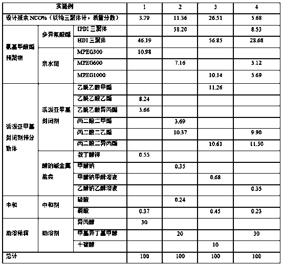 Water-based stone-crash-resistant blocked polyisocyanate curing agent as well as preparation method thereof and water-based coating