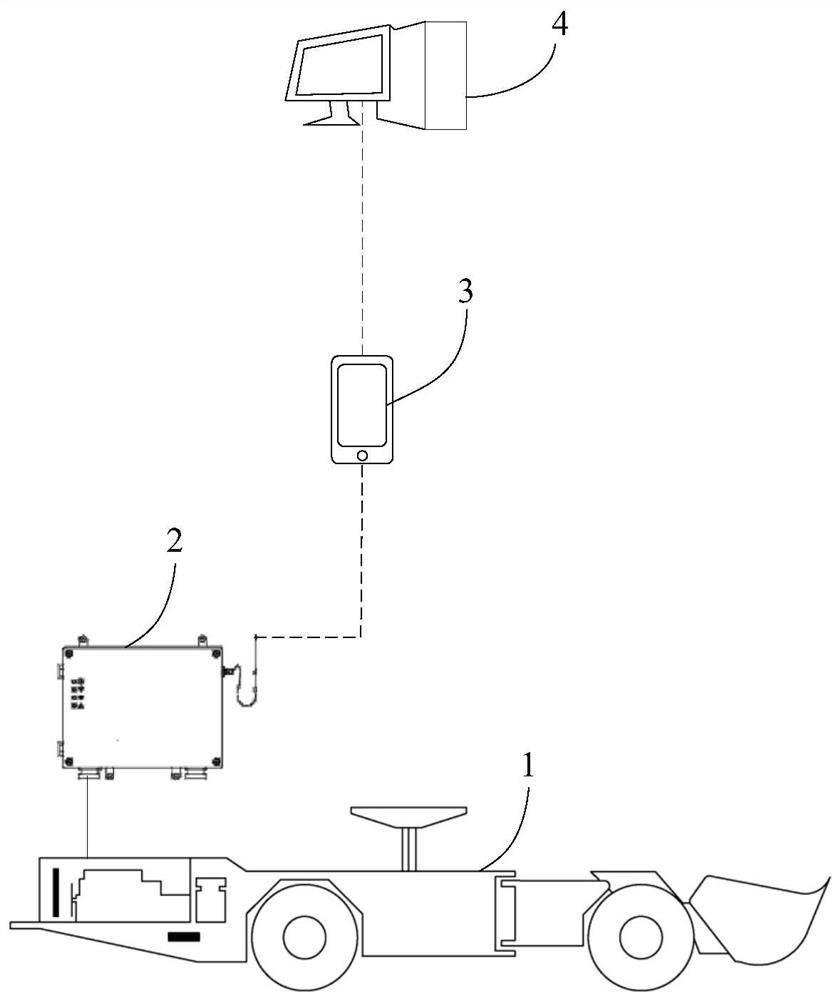 Mining equipment state detection and control method