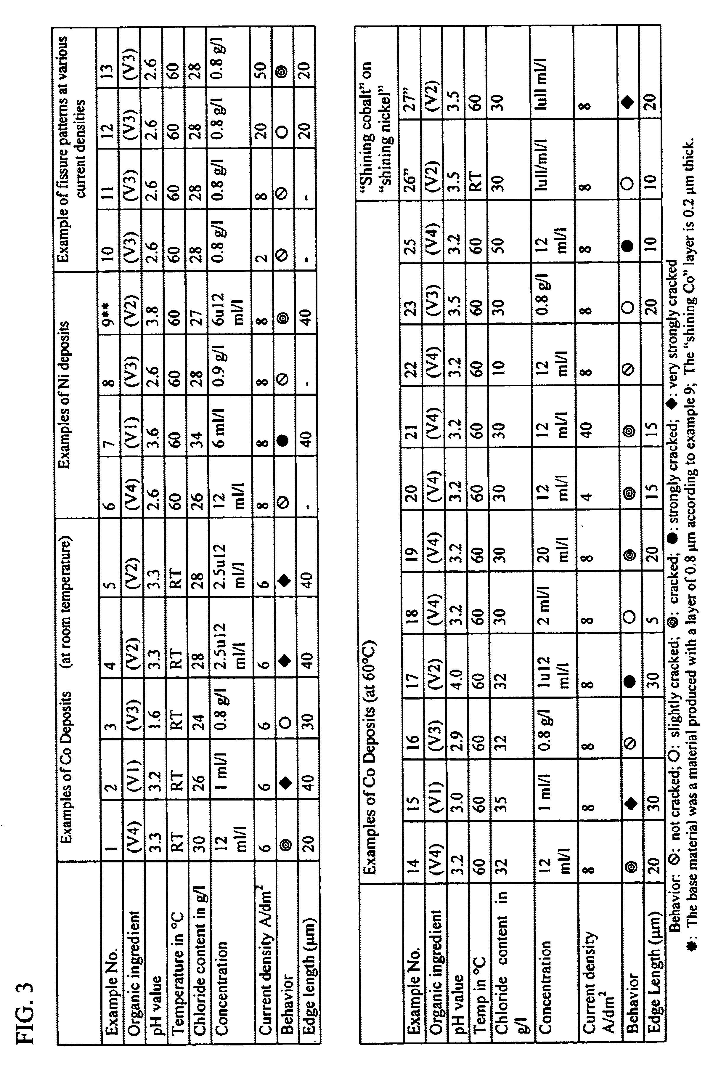 Method for producing electrolytically coated cold rolled strip, preferably for use in the production of battery sheaths, and battery sheath produced according to this method