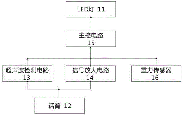 Control method for enabling LED lamp to flash along with music and music rhythm flashing lamp