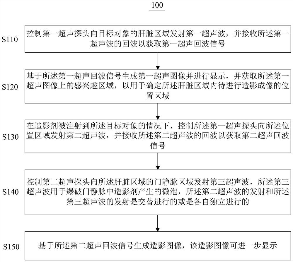 Ultrasonic contrast imaging method and device