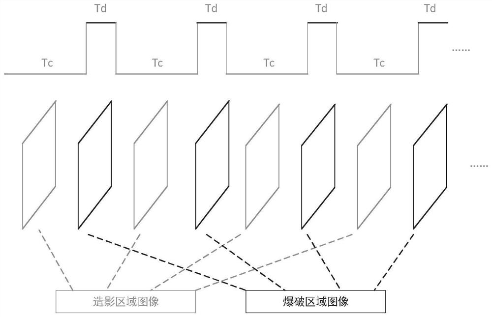 Ultrasonic contrast imaging method and device