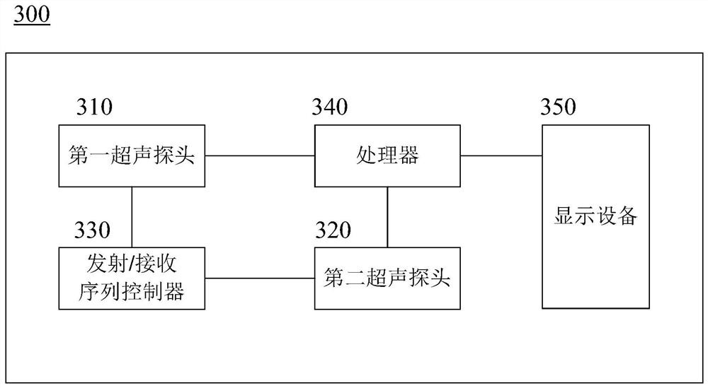 Ultrasonic contrast imaging method and device