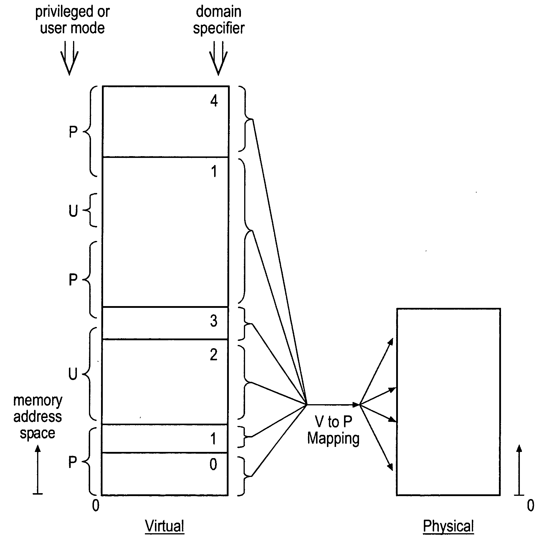 Protected function calling