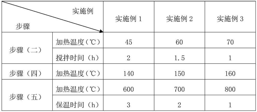 Chemical Disposal Methods of Waste Lead-acid Batteries