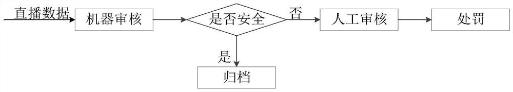 Audit monitoring method, device, electronic equipment and storage medium