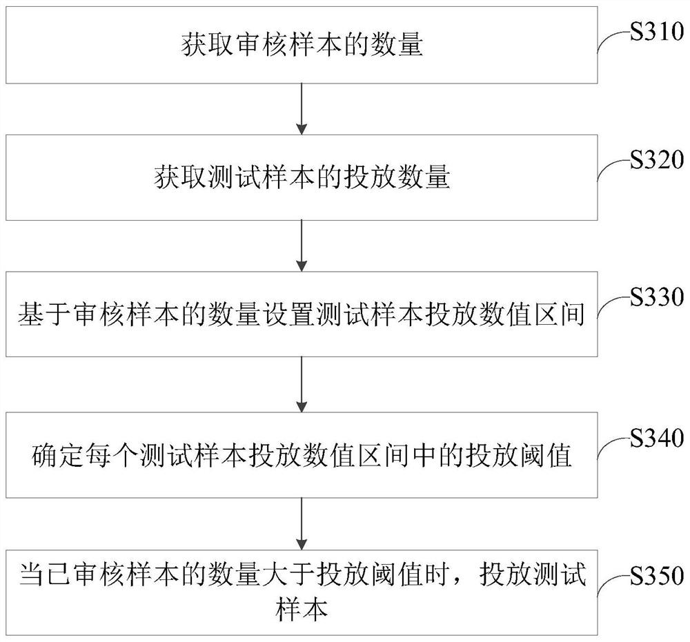 Audit monitoring method, device, electronic equipment and storage medium