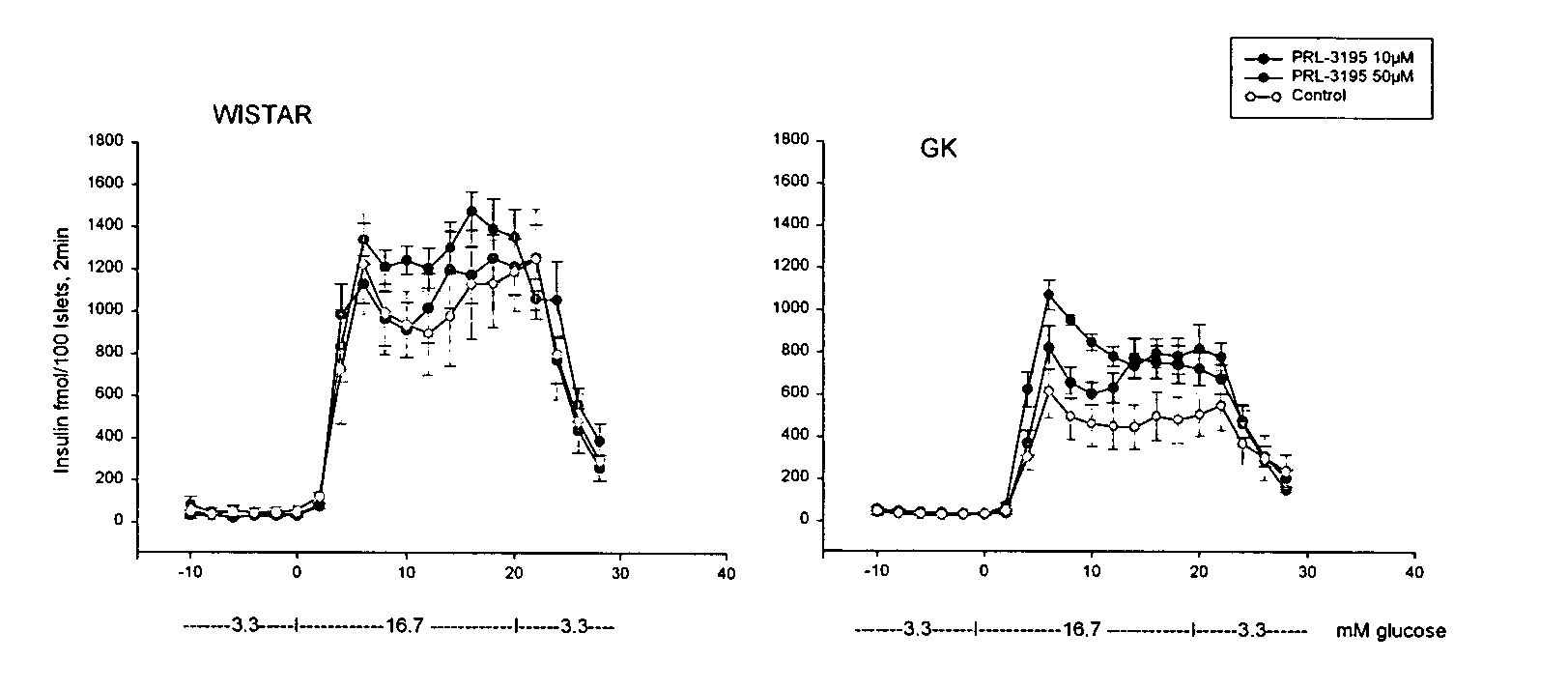 Methods for identifying compounds for treating diabetes mellitus