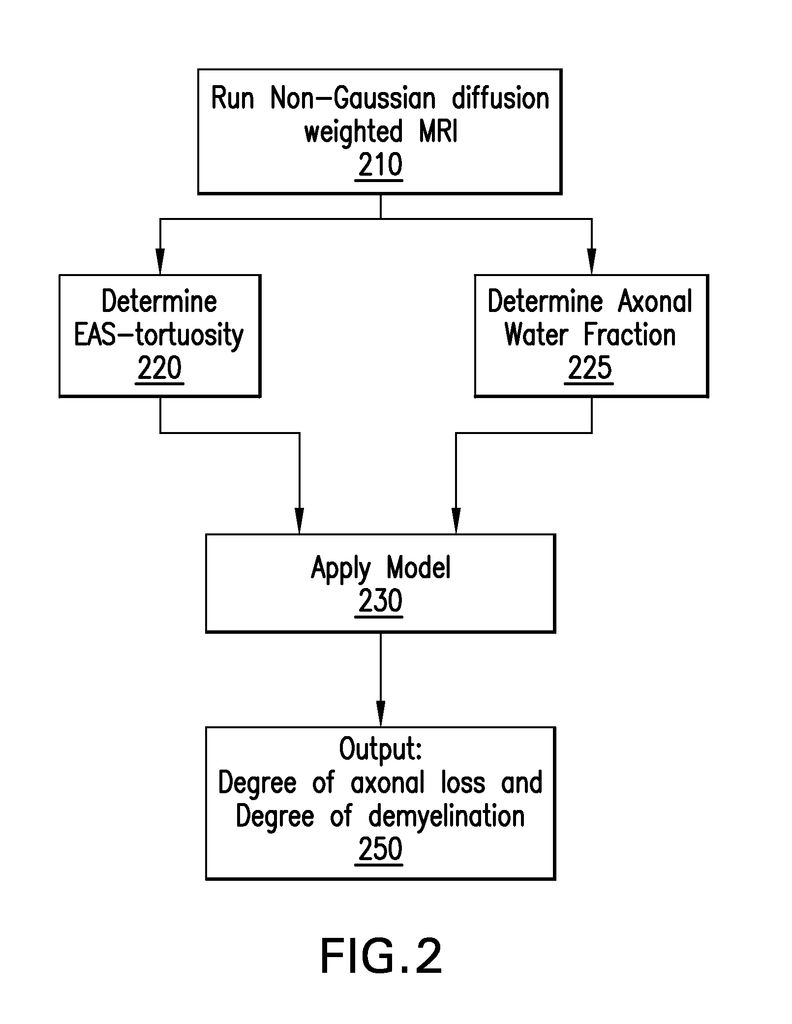 System, method and computer accessible mediums or determining neurodegeneration