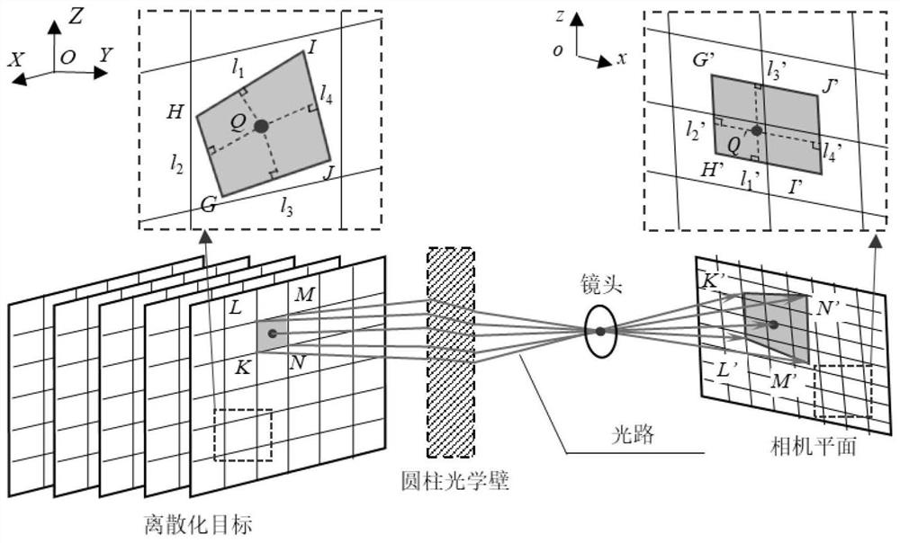 A three-dimensional cross-interface measurement system