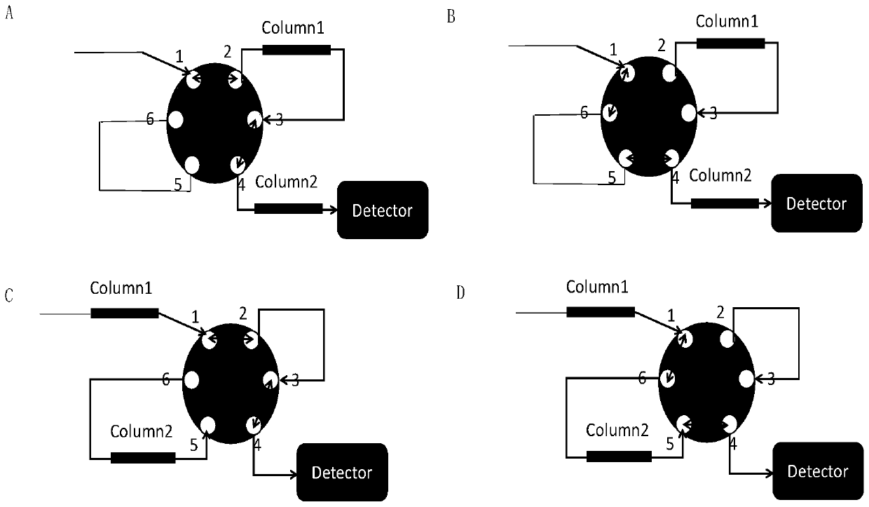 Construction method and application of fingerprint of sweet dream oral liquid