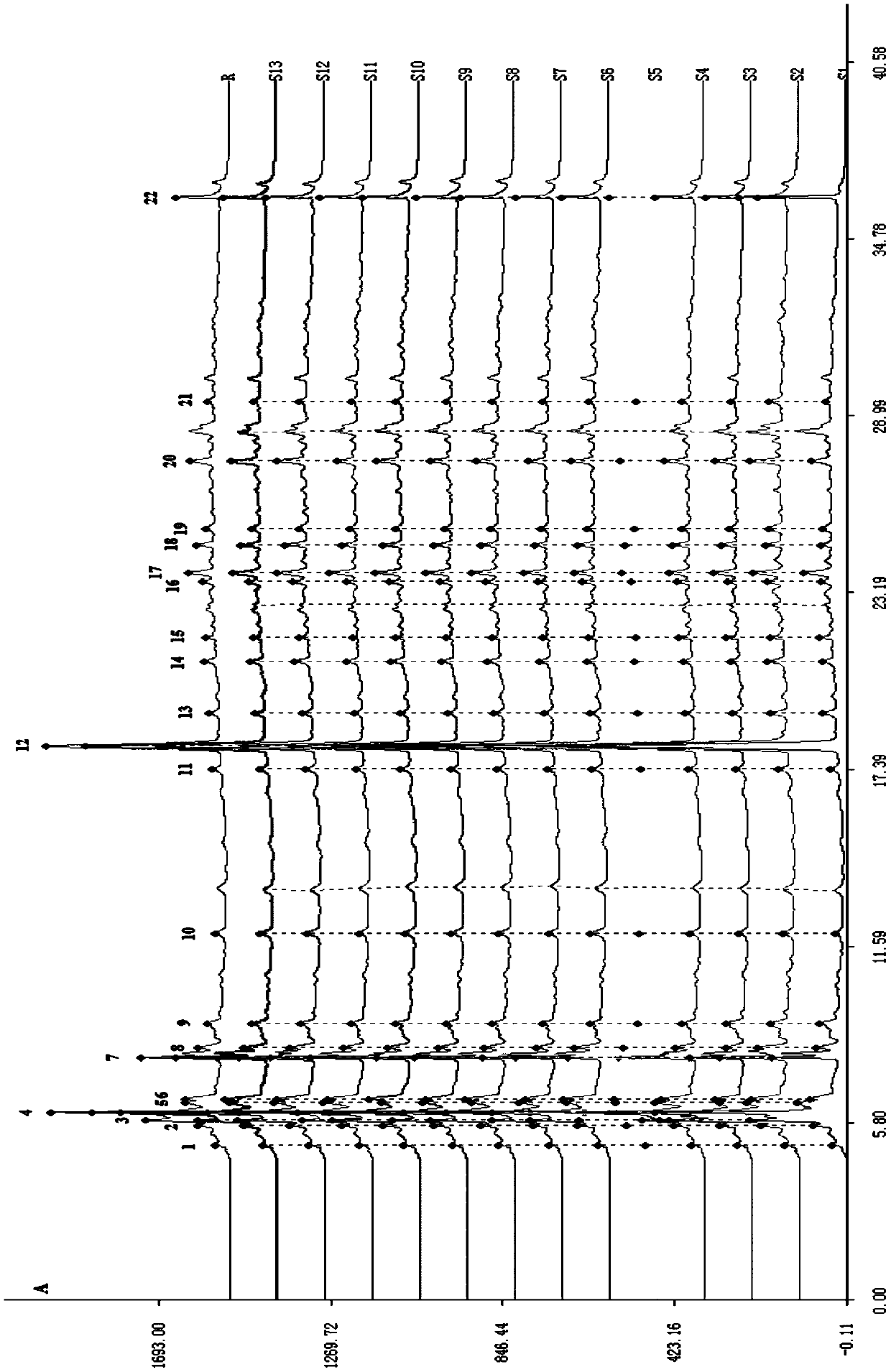 Construction method and application of fingerprint of sweet dream oral liquid