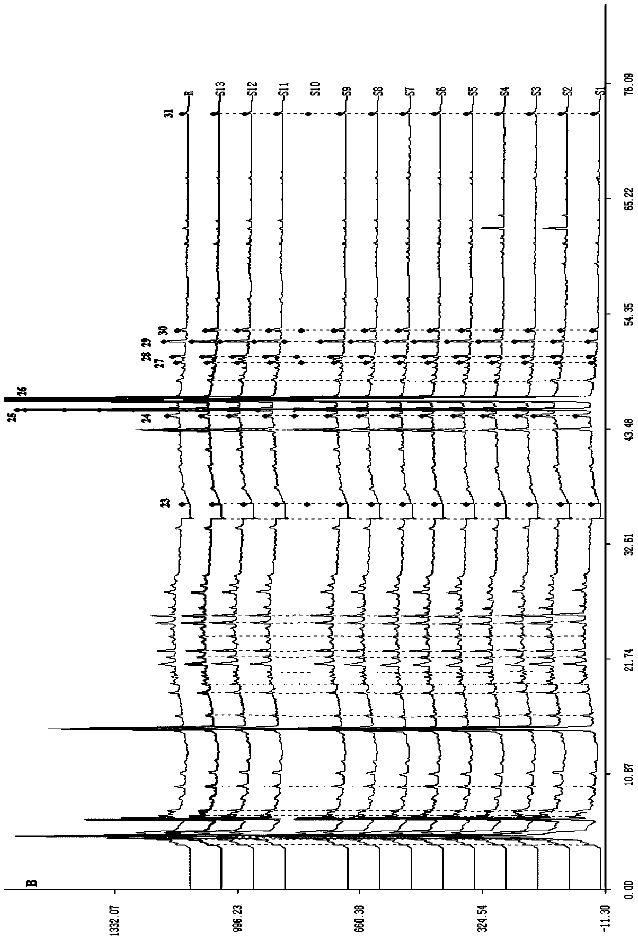 Construction method and application of fingerprint of sweet dream oral liquid