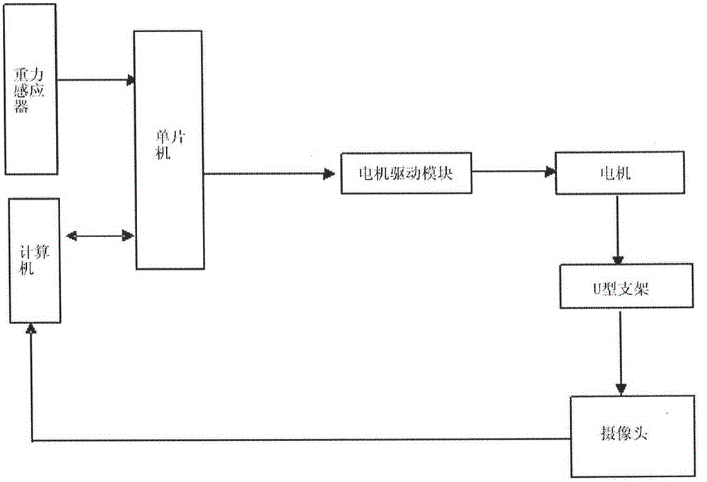 Ground wave micro vibration direction servo tracking and monitoring device and control system thereof