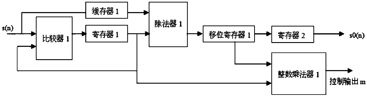 Adaptive enhancer module for radial basis function neural network based on FPGA design