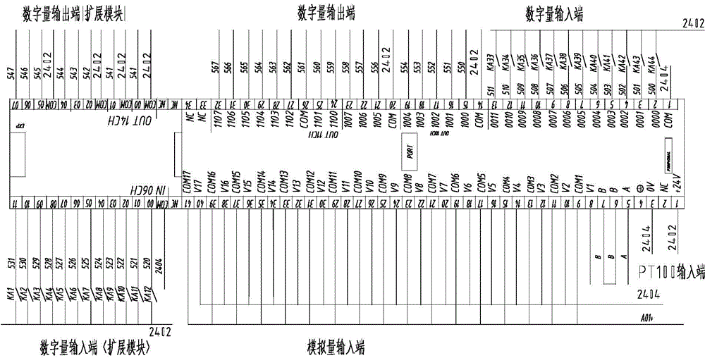 PLC detection system and method of Railway carriage control chamber