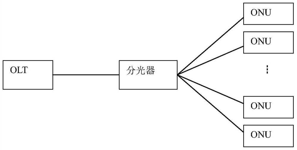 Protection switching method in passive optical network, optical line terminal, and optical network device