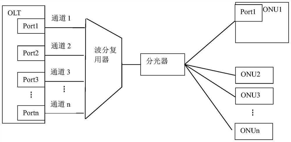 Protection switching method in passive optical network, optical line terminal, and optical network device