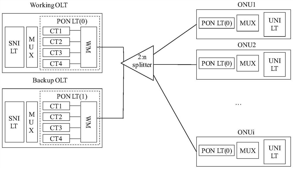 Protection switching method in passive optical network, optical line terminal, and optical network device