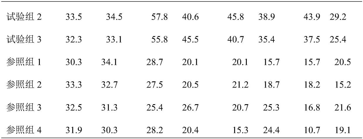 Whitening and moisturizing camellia seed essence and preparation method thereof