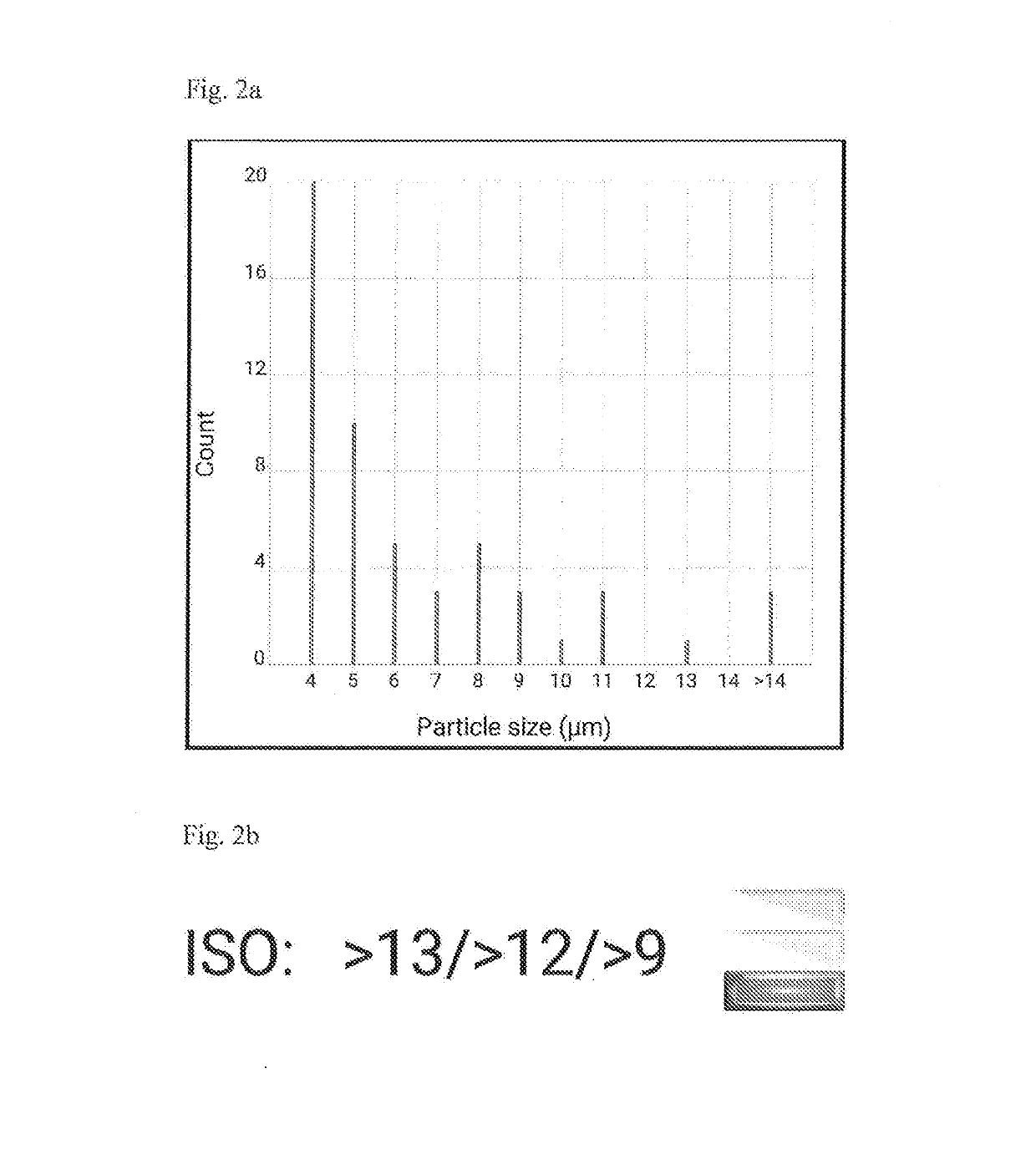 Oil Analysis