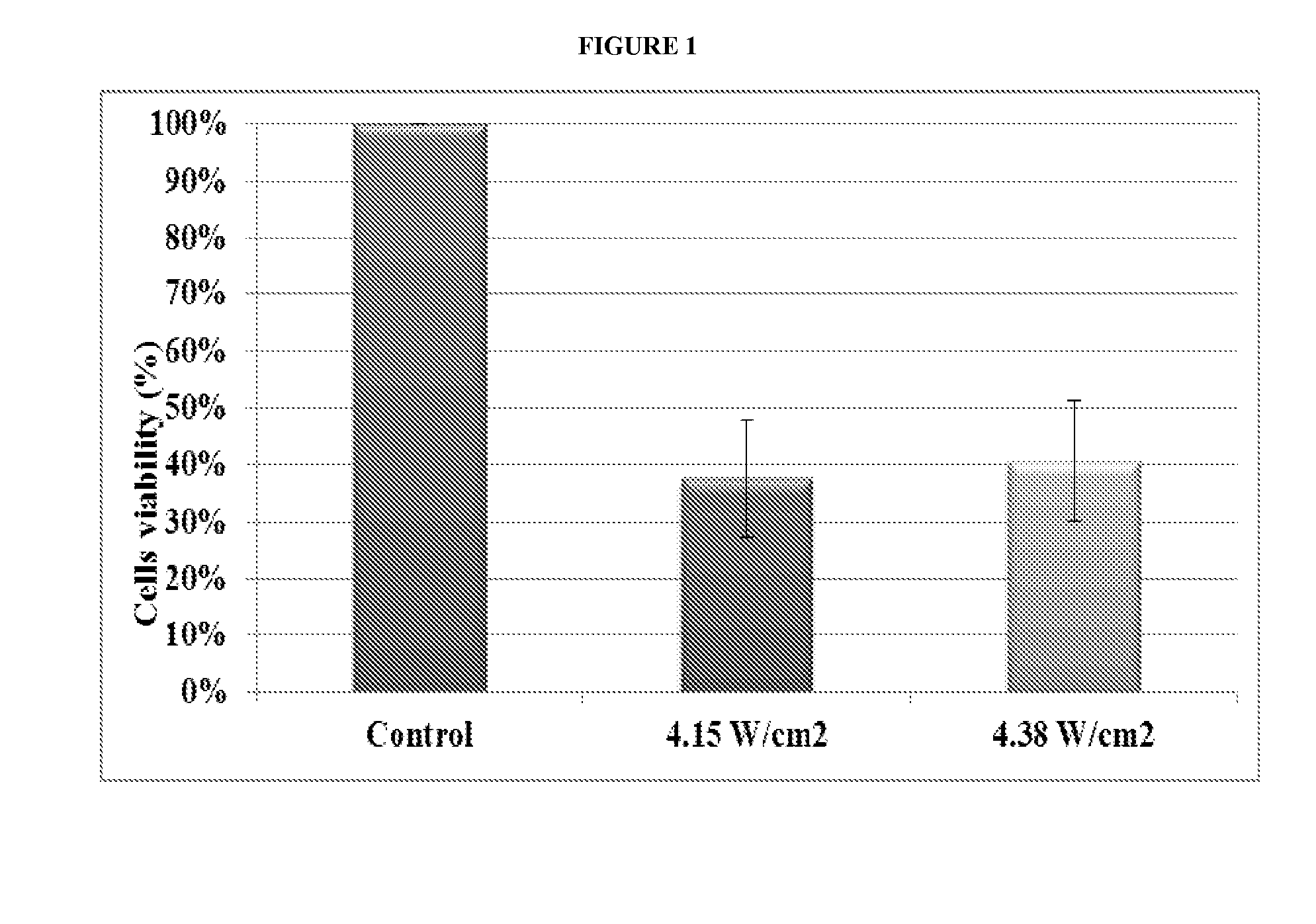 Low intensity ultrasound therapy