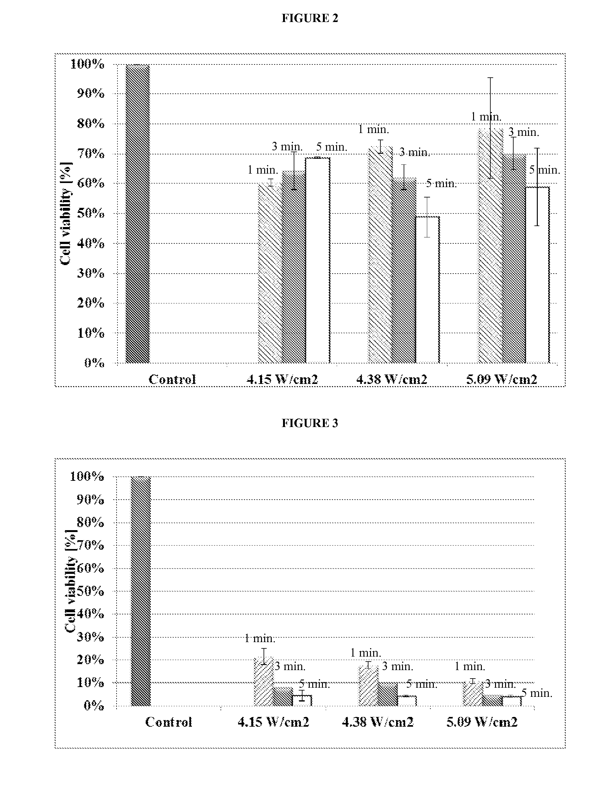 Low intensity ultrasound therapy