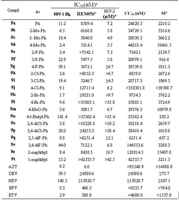 Diaryl pyrimidone hydrazone derivatives and preparation method and application of diaryl pyrimidone hydrazone derivatives