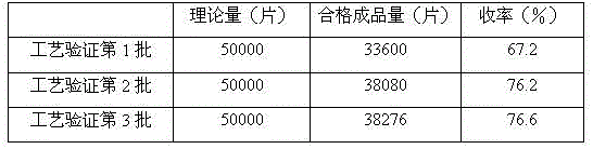 A kind of rupatadine fumarate tablet