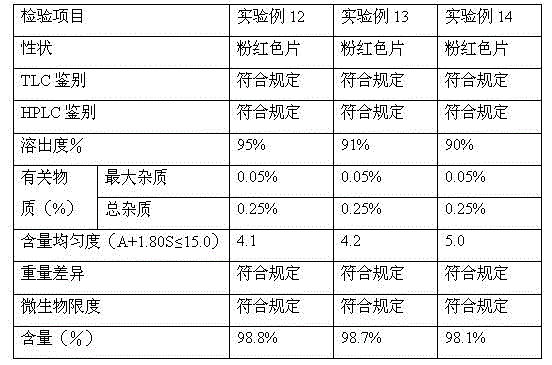 A kind of rupatadine fumarate tablet