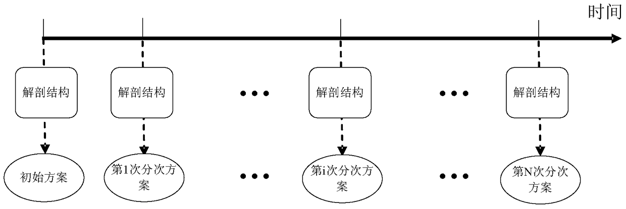 Optimization method and system for adaptive radiation therapy