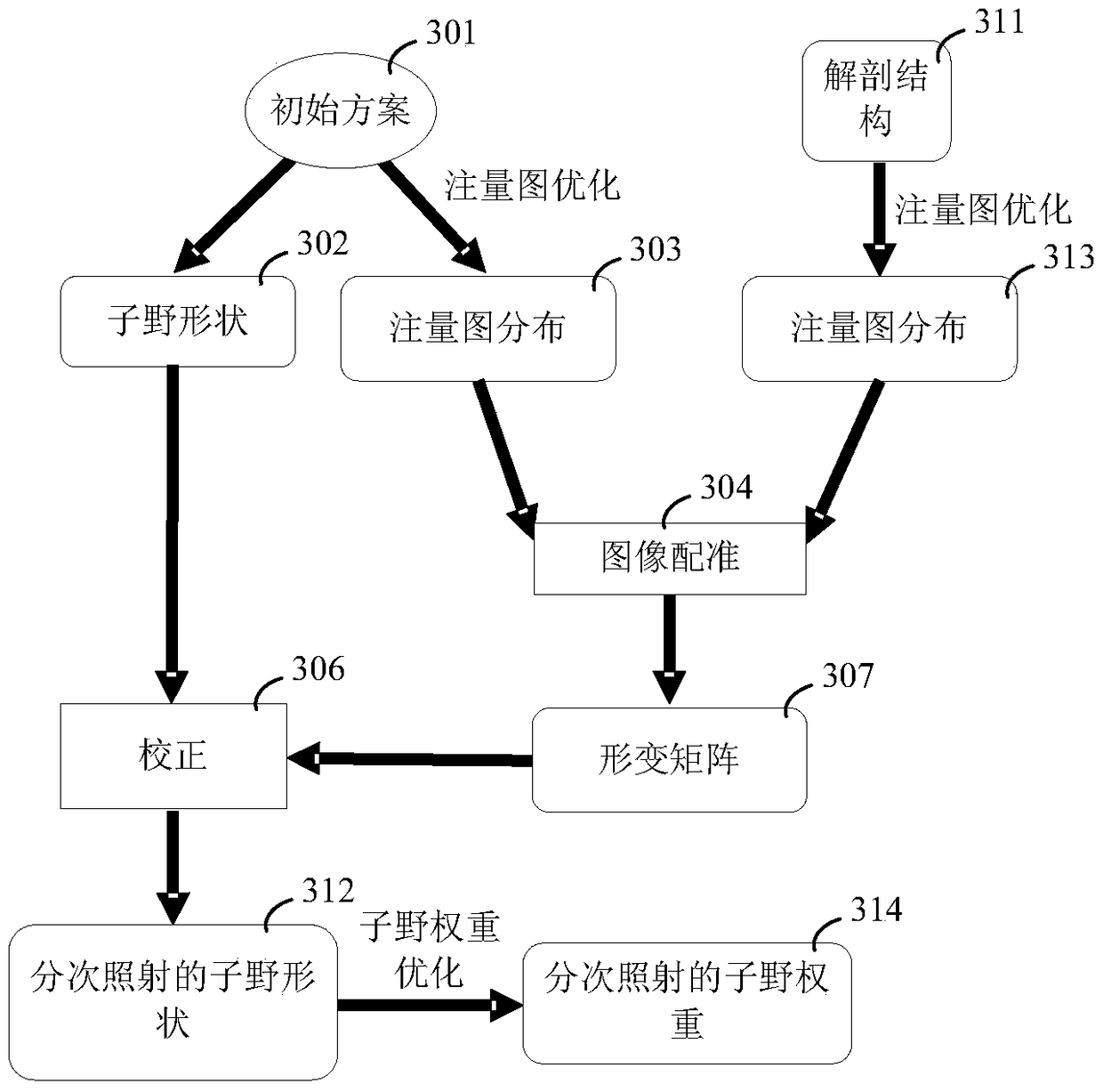 Optimization method and system for adaptive radiation therapy