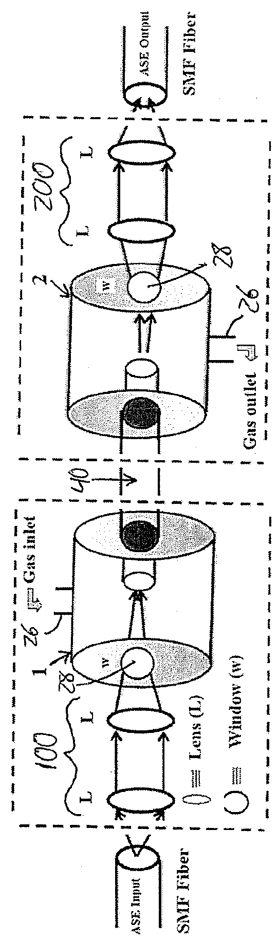 Gas Cell Based on Hollow-Core Photonic Crystal Fiber and its Application for the Detection of Greenhouse Gas: Nitrous Oxide