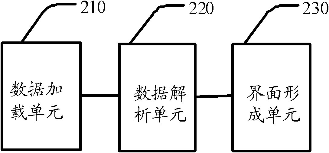 Mobile phone application interface development method and terminal based on browser parsing mode