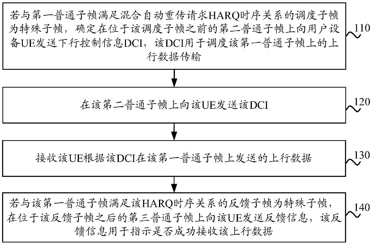 Method for transmitting data, base station and user equipment