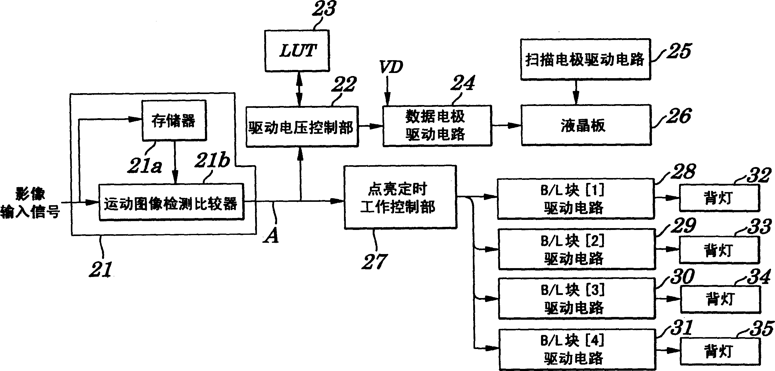 Liquid crystal display and driving method used for same