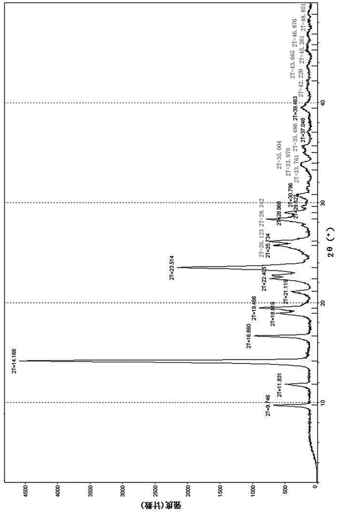 Tedizolid crystal and preparation method thereof